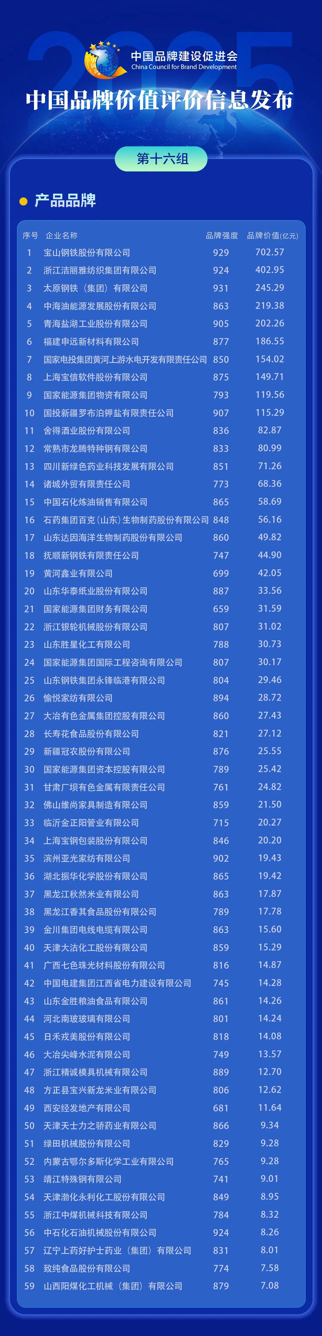 2025中国企业500强发布 湖南钢铁等多家湘企上榜