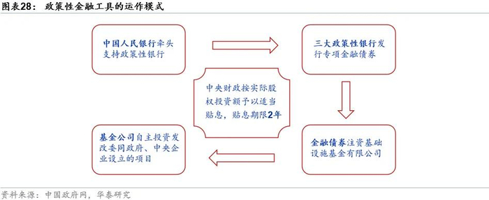 央行：去年以来出台的一系列金融支持政策有效带动扩大服务消费供给