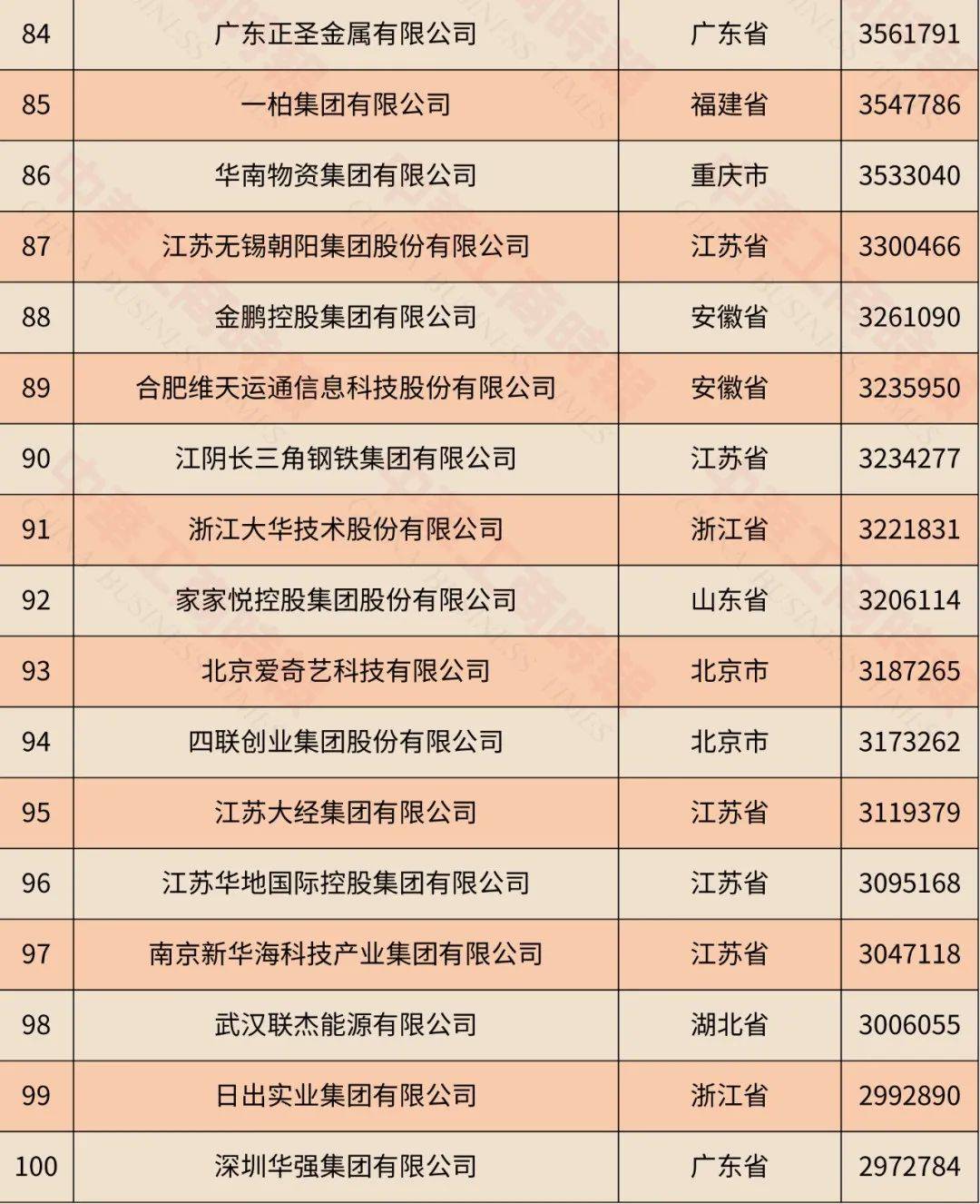 “2025中国服务业企业500强” 发布 中南出版传媒集团等14家湘企上榜