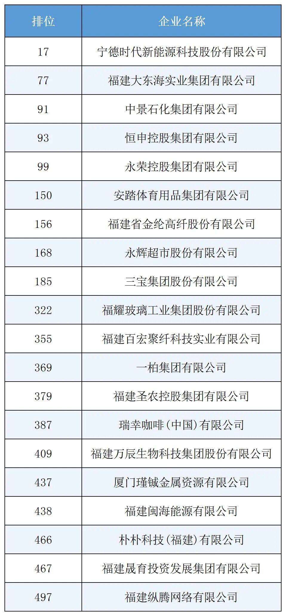 “2025中国服务业企业500强” 发布 中南出版传媒集团等14家湘企上榜