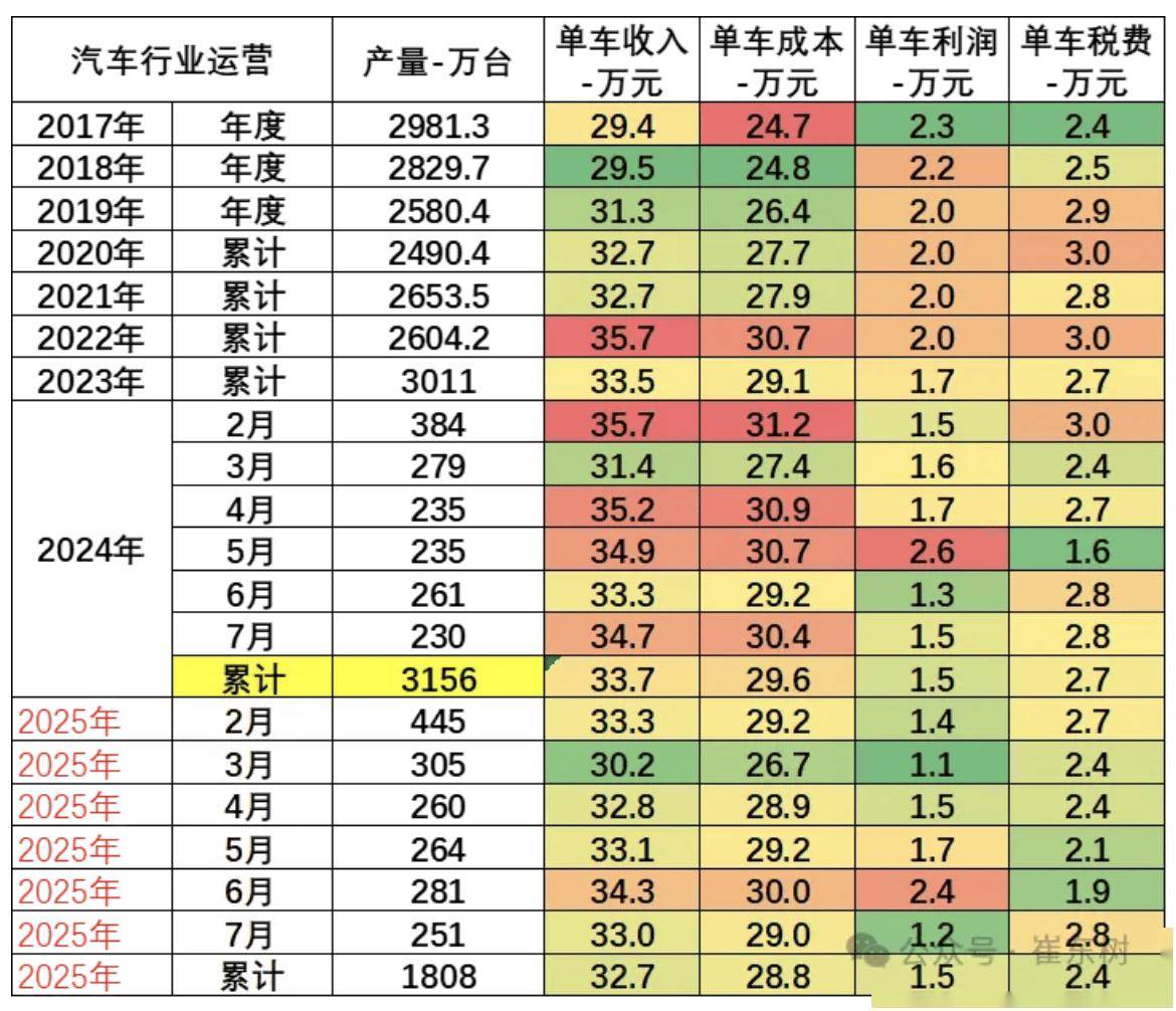 今年前8个月全国制造业税收收入同比增长5%以上