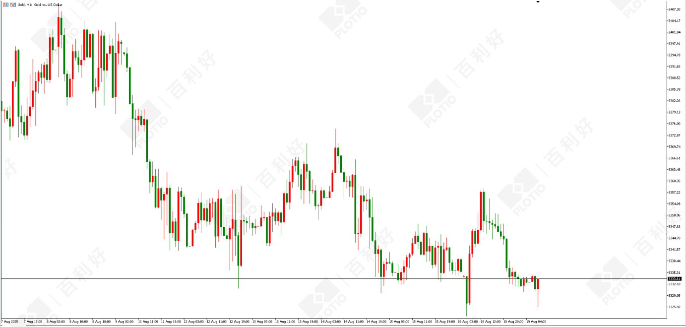 多因素推动金价维持高位