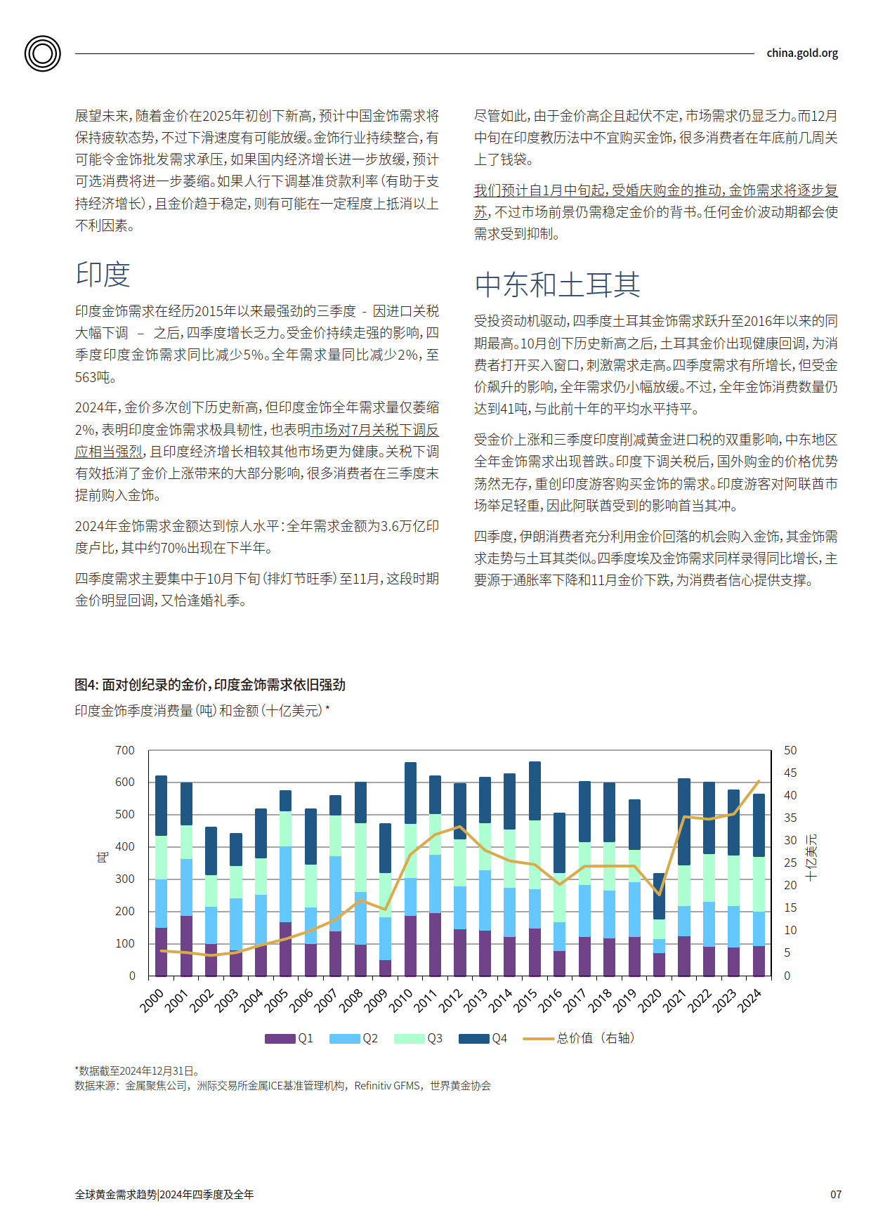 金价走高抑制印度市场需求