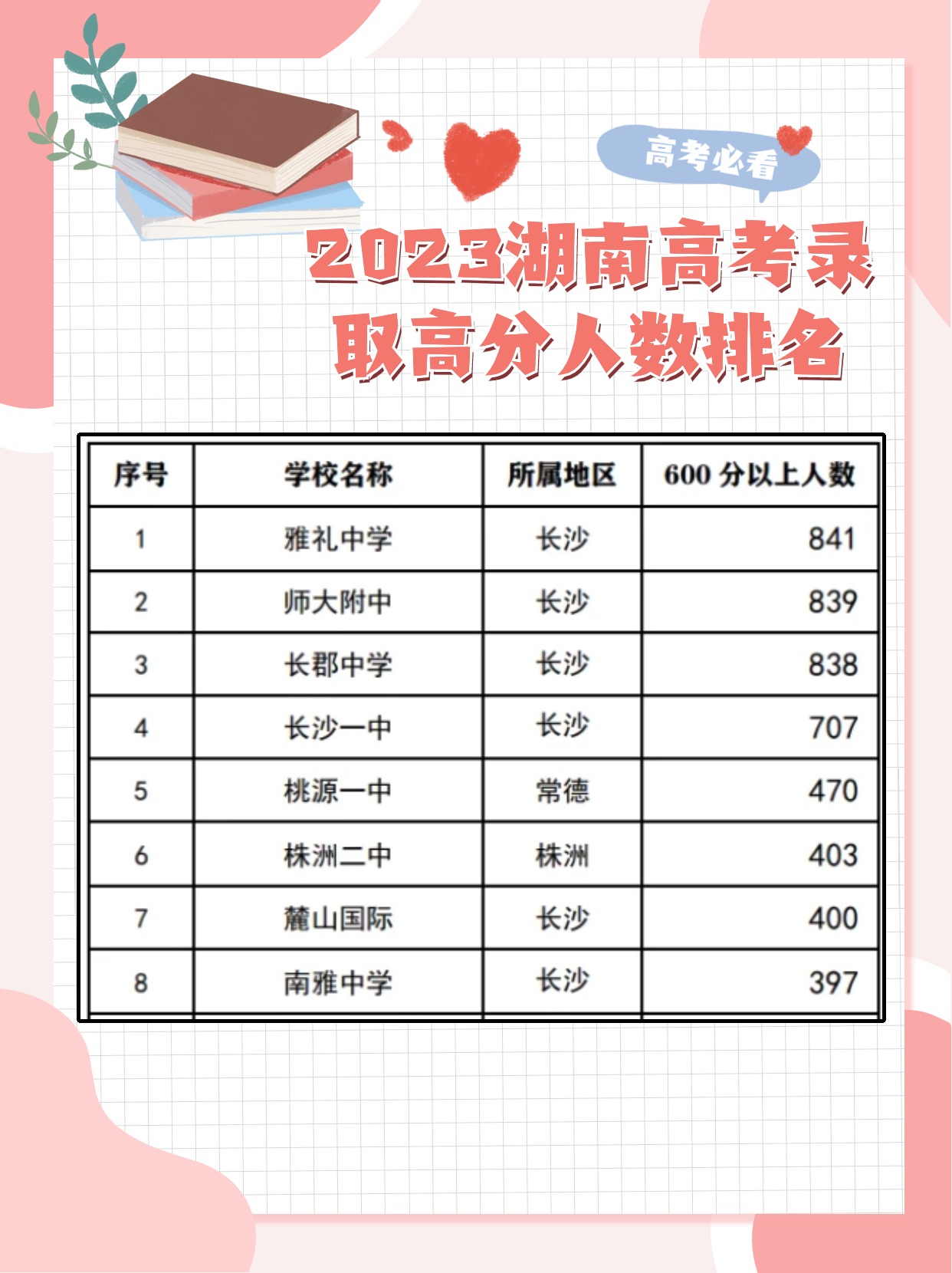 @高校毕业生，湖南18家省属国企组团选拔人才！今起报名