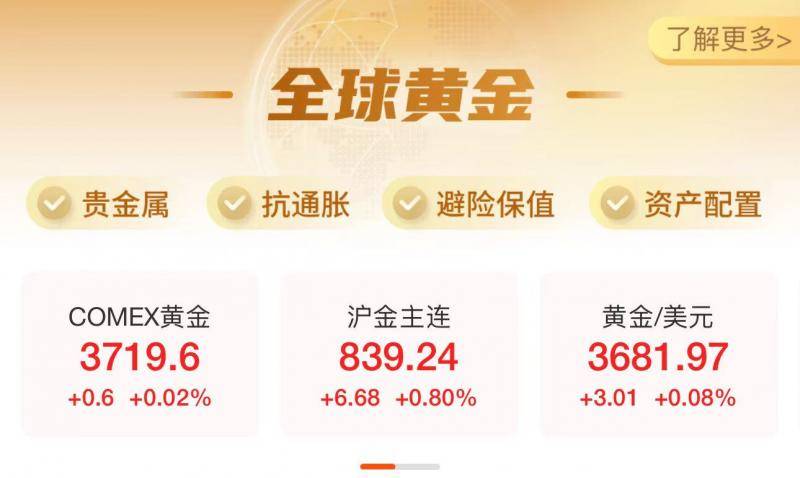 创历史新高！国内金饰价站上1100元/克