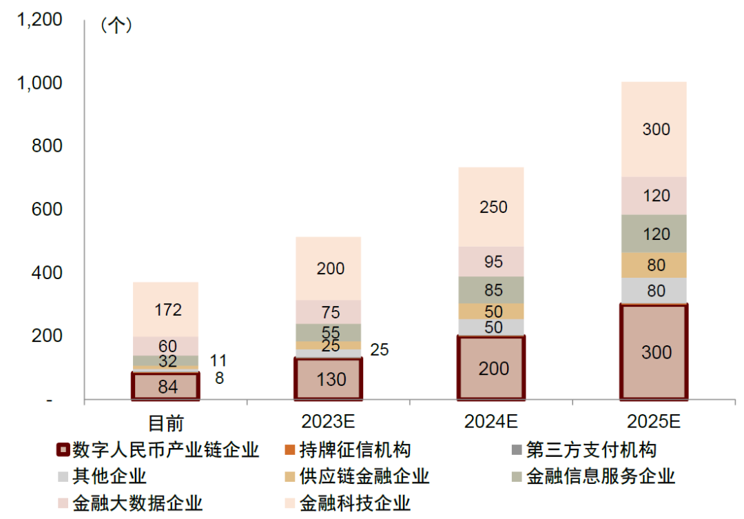 推出新业务平台 数字人民币发展迈出重要一步