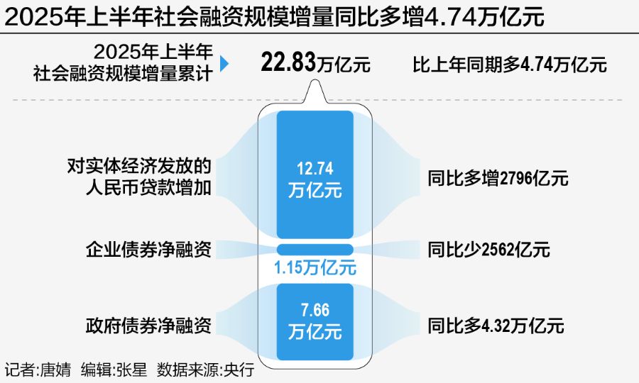 中国央行货币政策委员会：落实落细适度宽松货币政策