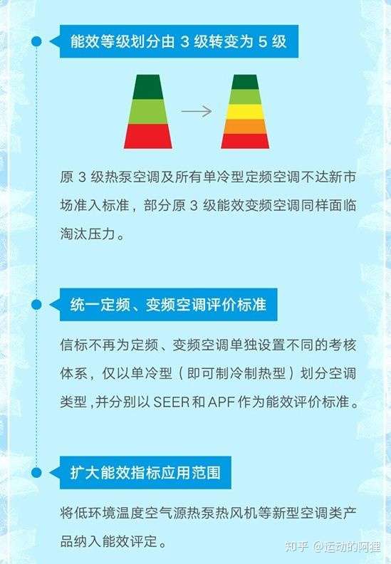 “史上最严”新国标来了！明起，全国禁售！