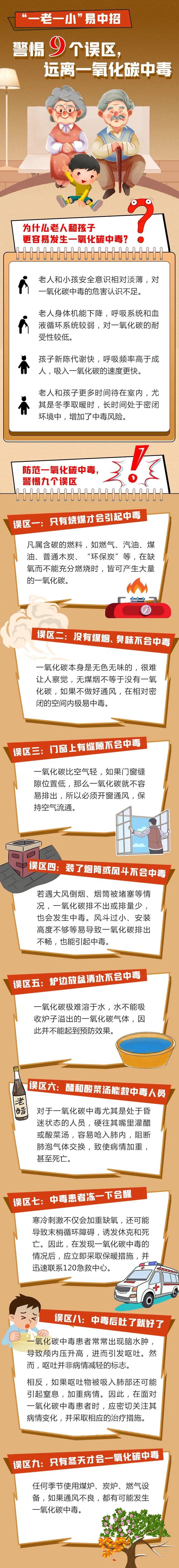 防范一氧化碳中毒,这份安全提示请收好→