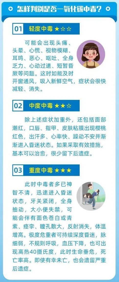 警惕“隐形杀手”！防一氧化碳中毒顺口溜请记牢