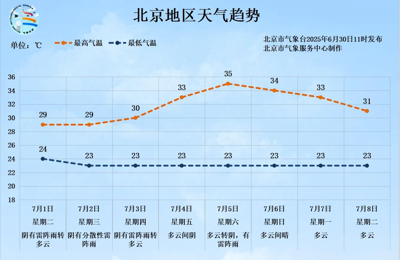 未来三天北方降雨向东扩展 多地气温将创下半年来新低