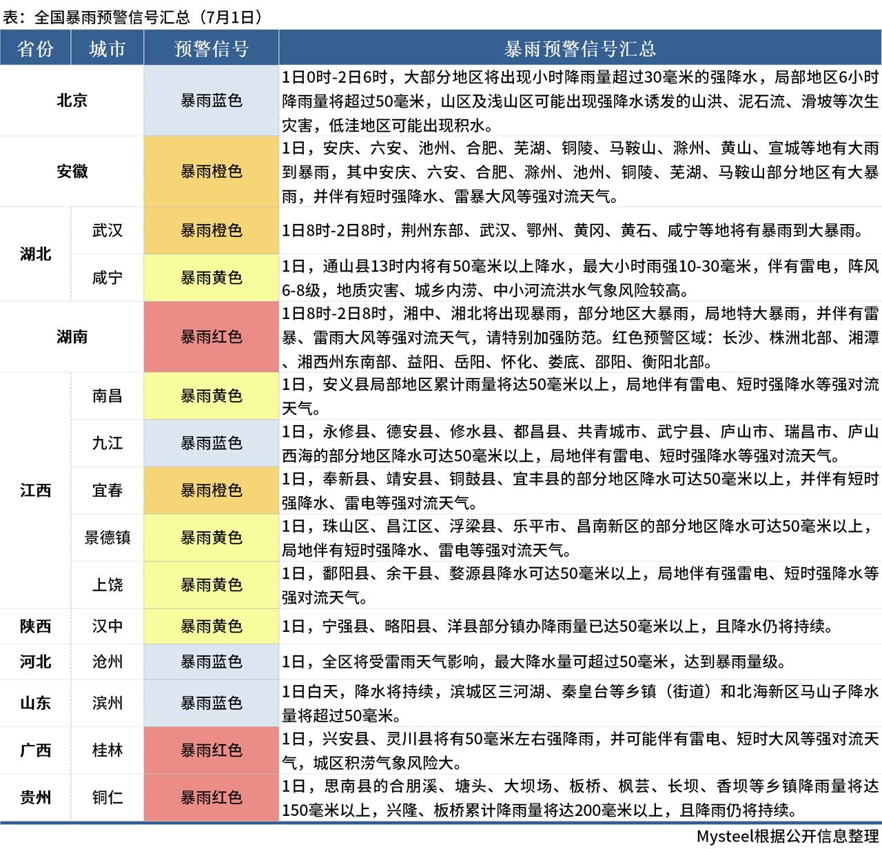 中央气象台:四川重庆湖北等地局地有暴雨